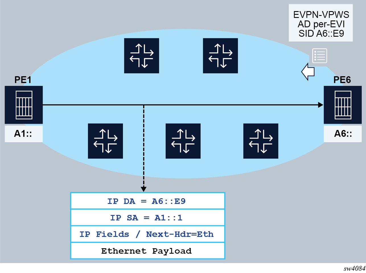 洋書 Segment Routing, Part I Segment Routing, Part I 1, Filsfils